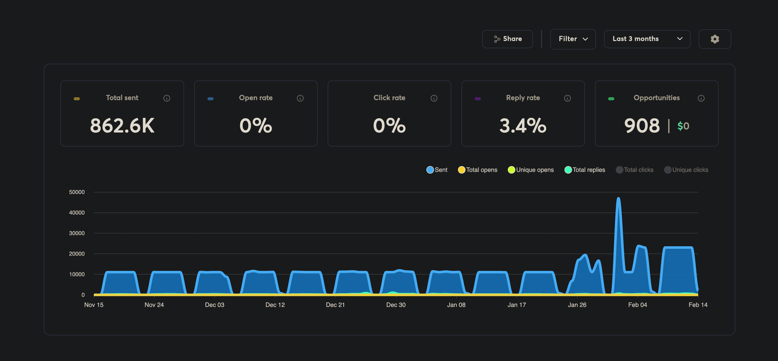 Instantly analytics 1